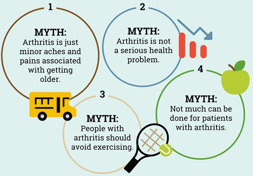 arthritis prevention