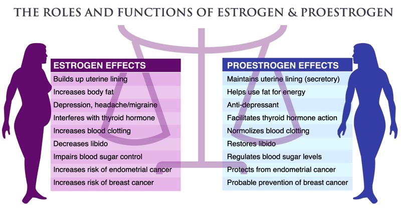 Hormone Imbalance Stopping Weight Loss