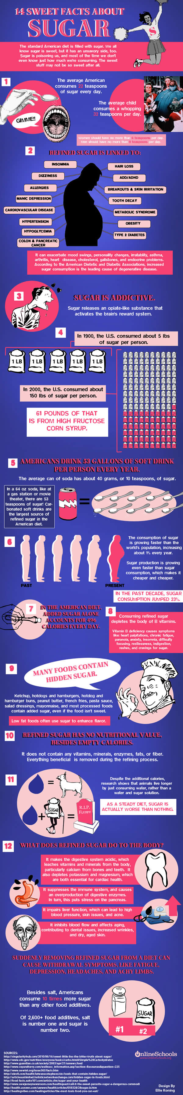 infographic-sugars-600
