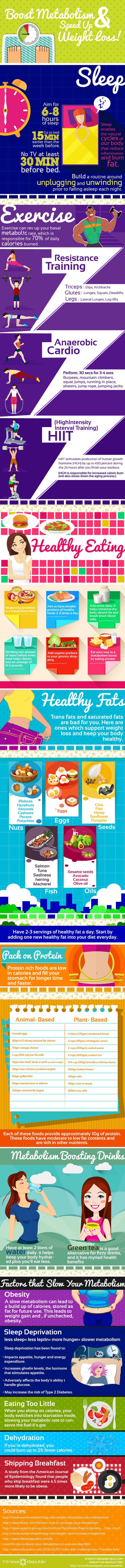 metabolism infographic