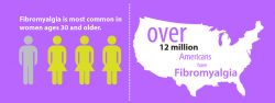 Fibromyalgie-stats
