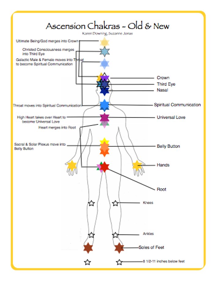chakra diagram