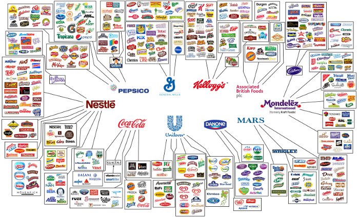 largest food companies