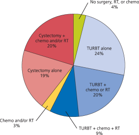 chemo side effects
