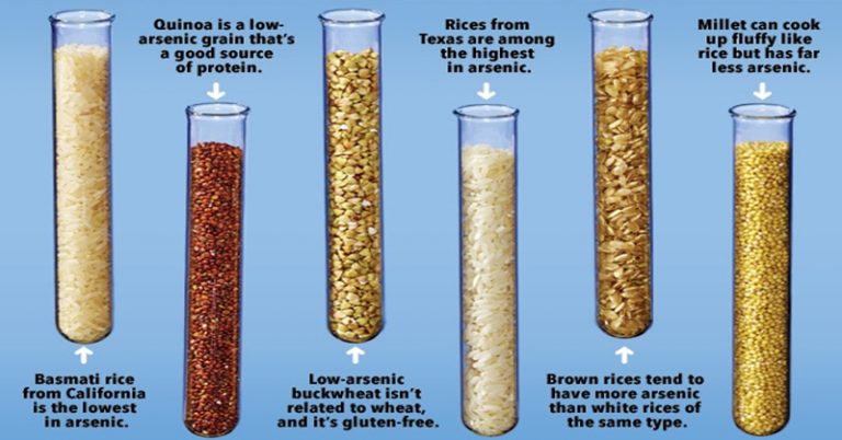 How to Cook Rice to Lower Arsenic Levels - Featured image