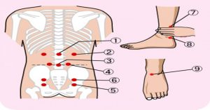 7 Daily Activities That Are Aggravating Your Sciatica Pain Sciatica