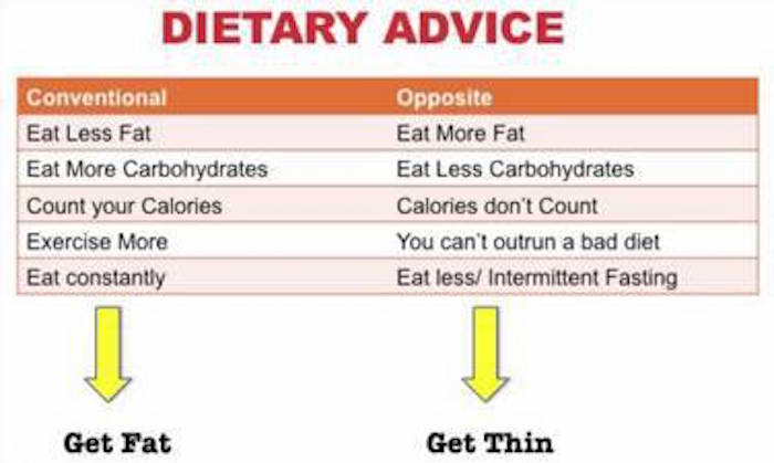 Dietary-advice-chart