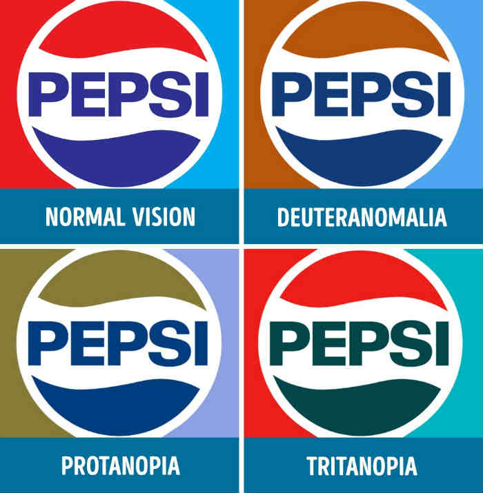 Kinds of Color Blindness - Normal Vision - Deuteranomalia - Protanopia - Tritanopia | Pepsi Logo