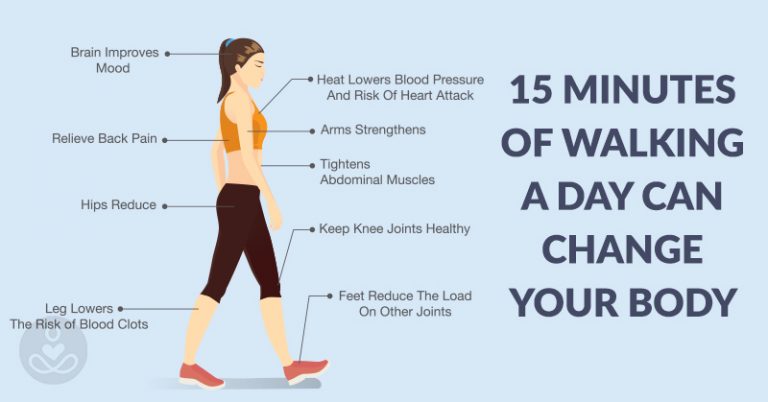 How 15 Minutes Of Walking Per Day Can Change Your Body - Featured image