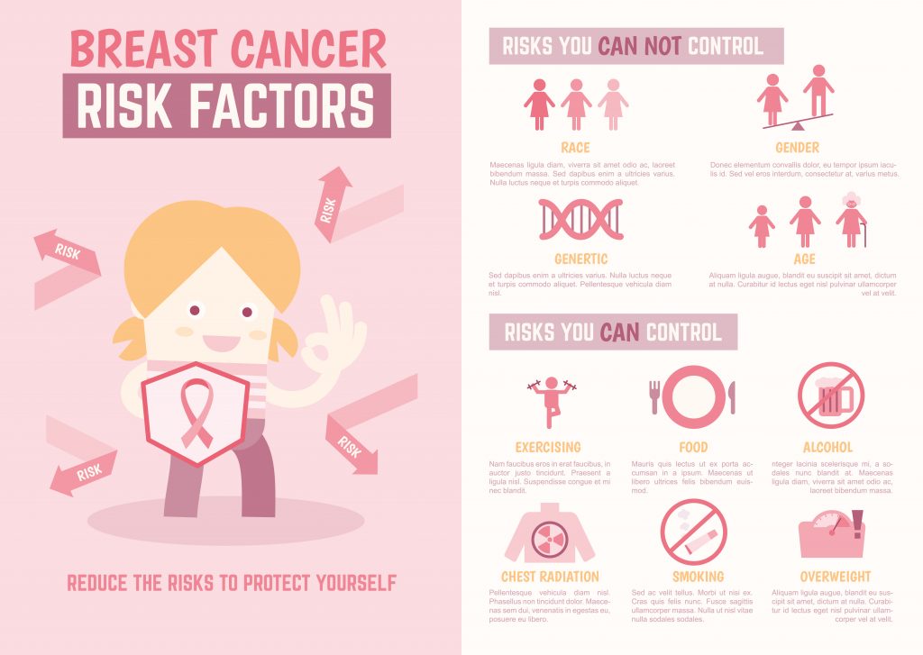 Subtle Early Breast Cancer Signs that Every Woman Needs to Know