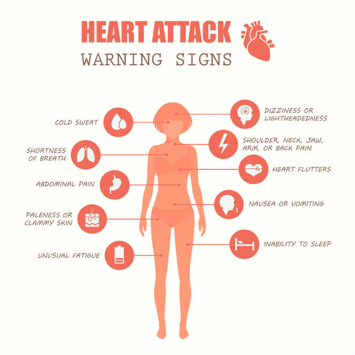 signs of a heart attack