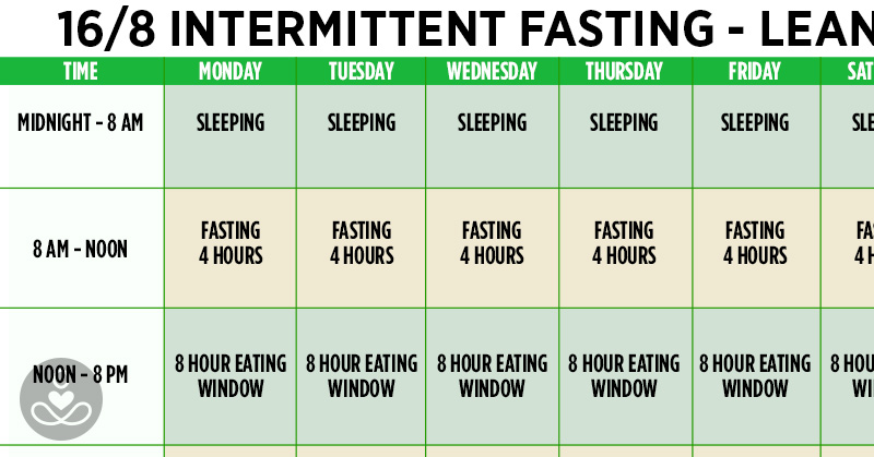 A Beginner’s Guide To Intermittent Fasting - Featured image