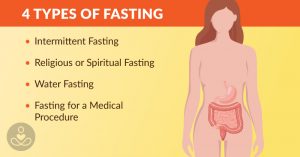 Truths and Lies About Fasting That Everyone Should Know Cont_Nov26_02_Fasting