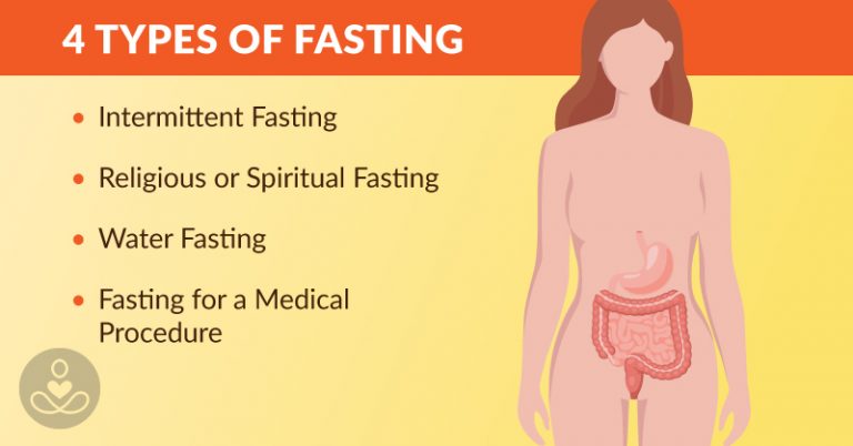 Truths and Lies About Fasting That Everyone Should Know - Featured image