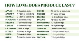This Is How Long Fresh Produce Will Last Before Going Bad produce list