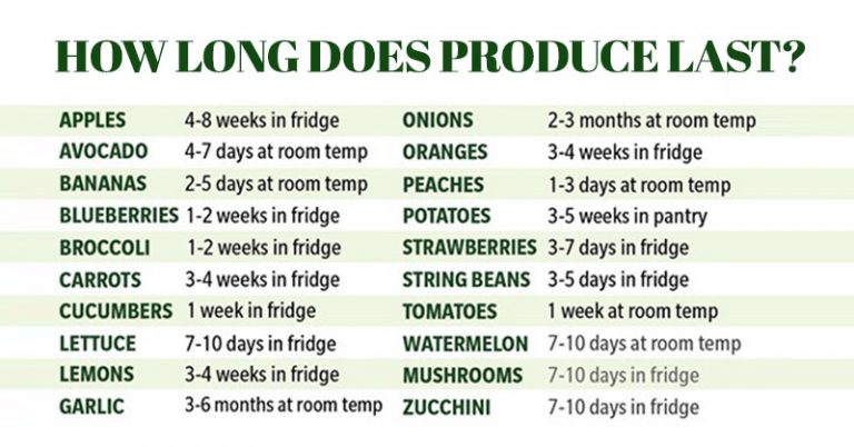 This Is How Long Fresh Produce Will Last Before Going Bad - Featured image