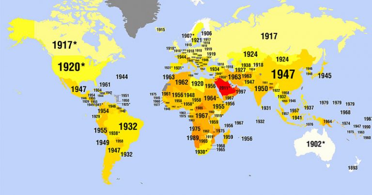 The Year Women Became Eligible to Vote in Each Country - Featured image