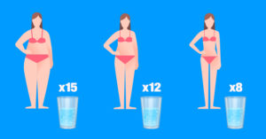water needed