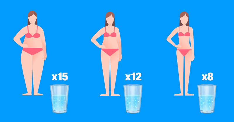 How to Make Sure You’re Drinking the Right Amount of Water Everyday - Featured image