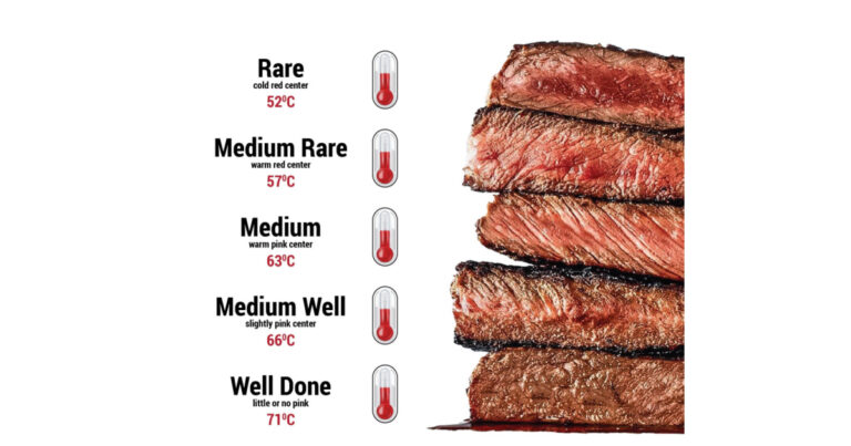 What is that Red Juice in Steak?