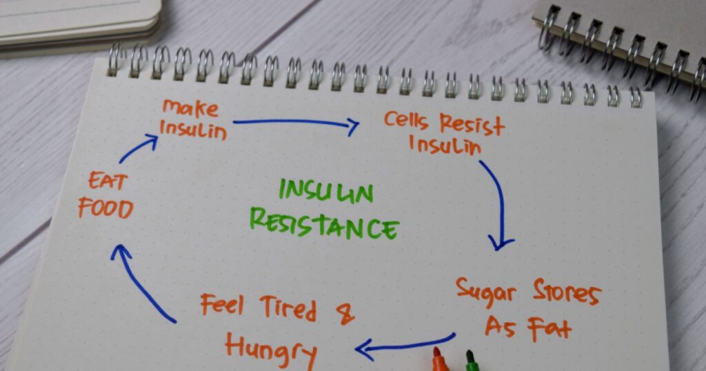 Insulin Resistance write on a book with keywords isolated wooden table.