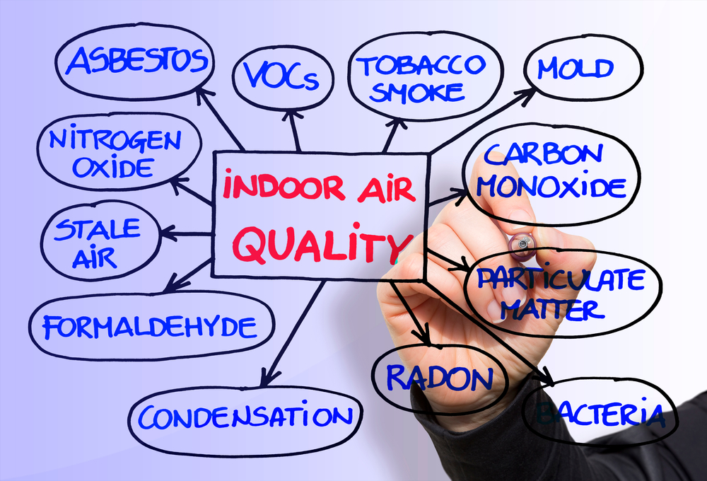 Layout about the most common dangerous domestic pollutants we can find in our homes which cause poor indoor air quality and chronic disease - Sick Building Syndrome concept illustration 