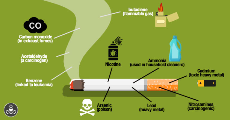 Every Time You Smoke, This is What You’re Actually Consuming - Featured image
