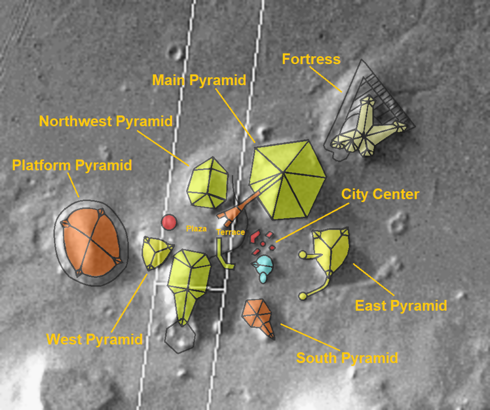 Annotated satellite image of potential structures in the Cydonia region of Mars, with colored overlays identifying what some researchers believe are remnants of a Martian civilization. Features labeled include "Main Pyramid," "Platform Pyramid," "Fortress," "City Center," and several other geometric formations arranged in what appears to be a deliberate pattern.