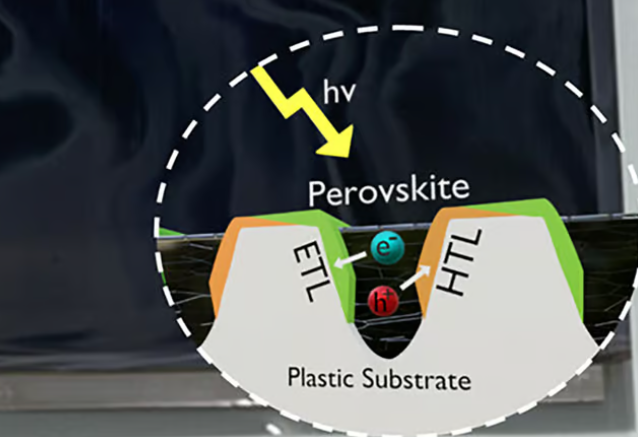 perovskite on plastic substrate