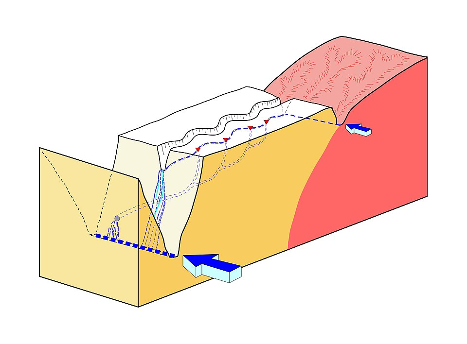 Cross-section diagram illustrating how karst sinkholes form through water erosion of limestone, showing underground water channels and cave formation processes.