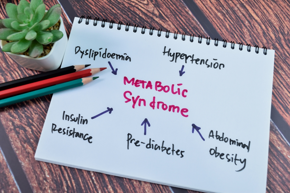 Concept of Metabolic Syndrome write on book with keywords isolated on Wooden Table.
