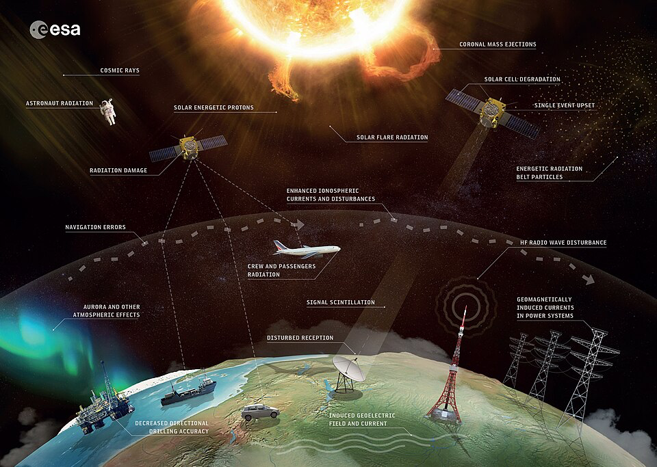 Comprehensive diagram showing how geomagnetic storms affect Earth's technology infrastructure and communication systems.