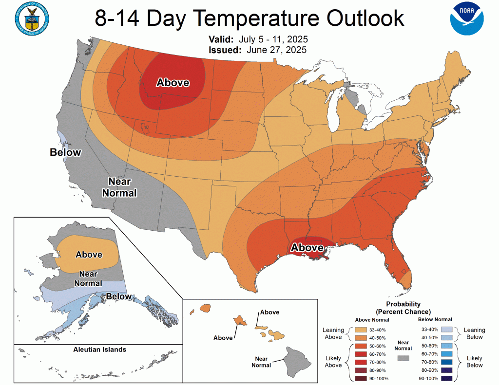 NOAA 8-14 Day Temperature Outlook forecasting above-normal temperatures across most of the US for summer 2025, with extreme heat probability concentrated in the Southwest and South.