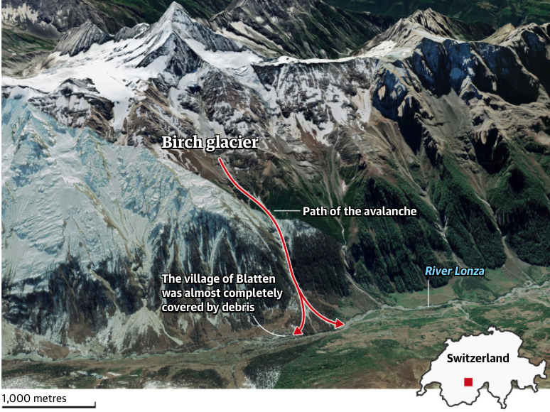 Aerial view shows the avalanche path from the glacier collapse, with rockfall and debris covering the settlement below.