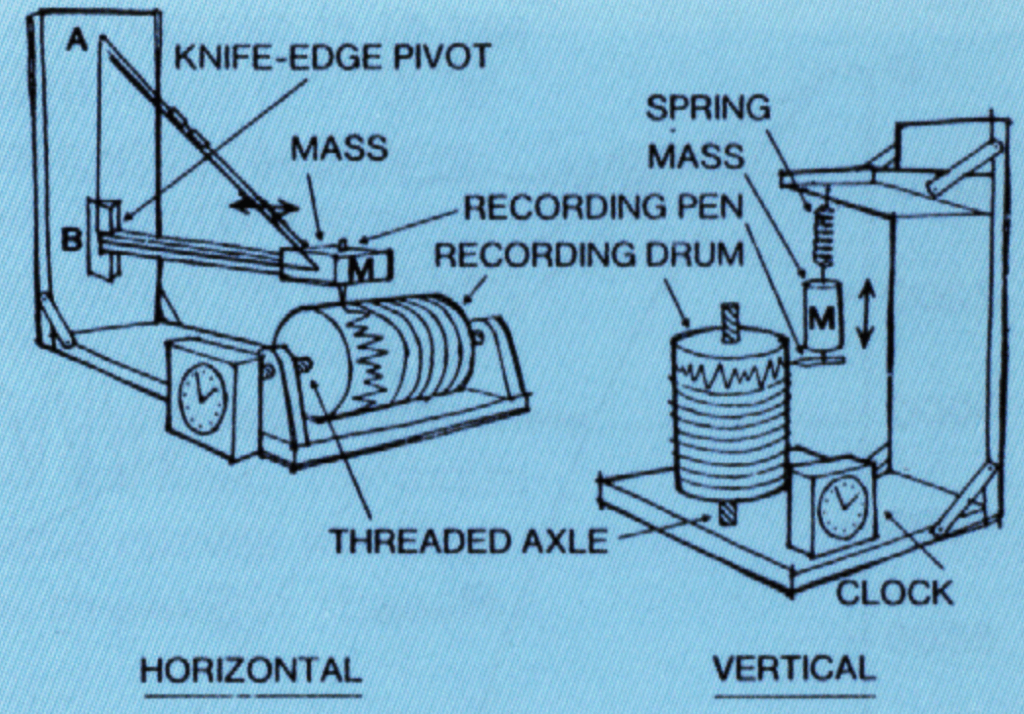 Seismological equipment in Switzerland that recorded the earthquake when millions of tons of ice crashed down the mountainside.