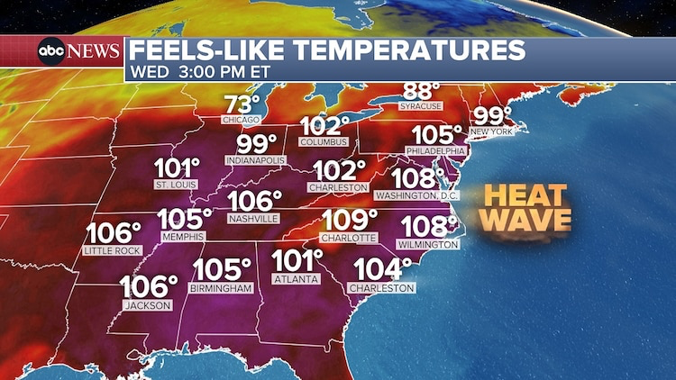 ABC News weather map displaying dangerous feels-like temperatures across the southeastern US, with heat indices reaching 105-109°F and heat wave conditions marked.