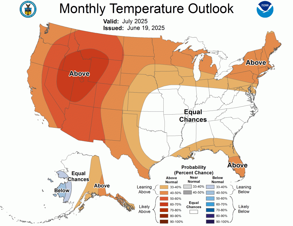 NOAA Monthly Temperature Outlook showing above-normal temperature probabilities covering most of the US for the 2025 summer forecast, with particularly elevated chances in the West and Northeast regions.