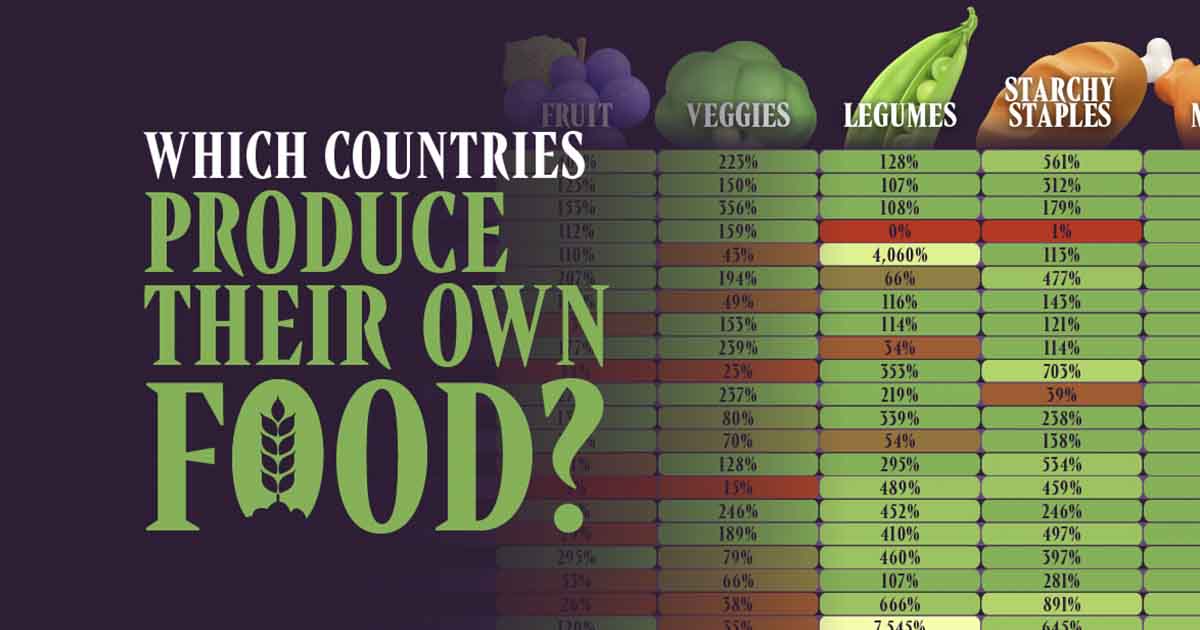 The 50 Most Food Self Sufficient Countries Globally Ranked the-50-most-food-self-sufficient-countries-globally-ranked