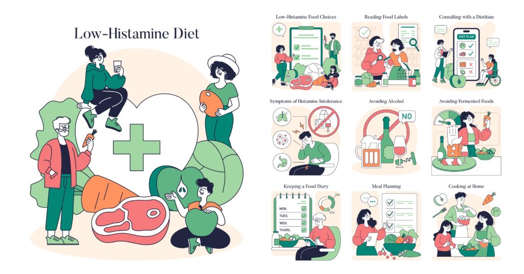 Low Histamine Diet concept. Illustration of people making dietary choices, managing intolerance symptoms, and meal planning. Vector illustration.
