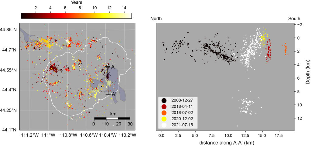 Two-panel scientific figure showing earthquake locations within Yellowstone caldera as colored dots on a map (left) and a depth cross-section (right), with colors ranging from black to red to yellow to white indicating different time periods from 2008 to 2021.